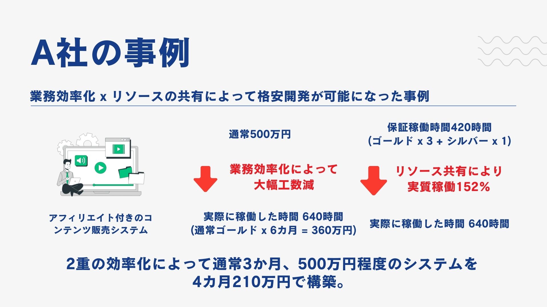 効率化とリソース共有の図解